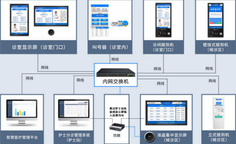 分诊叫号系统