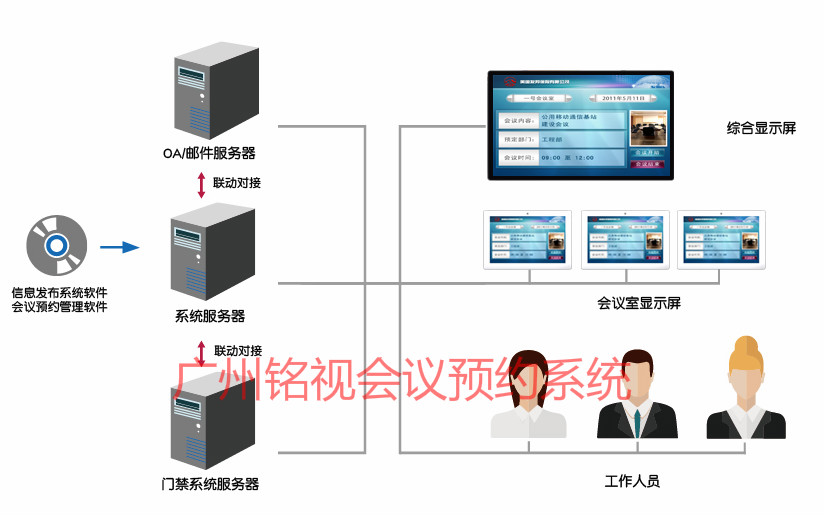 智能会议预约管理系统