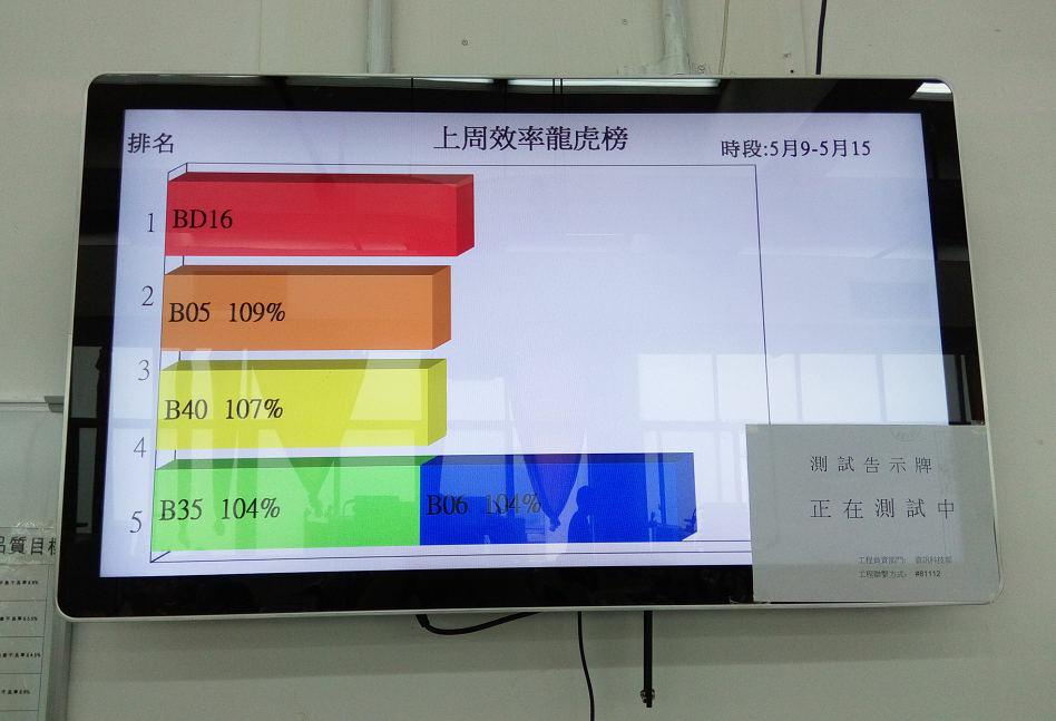 工厂信息发布系统