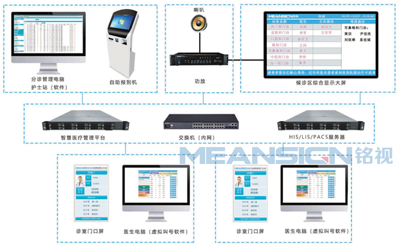 医生分诊叫号系统