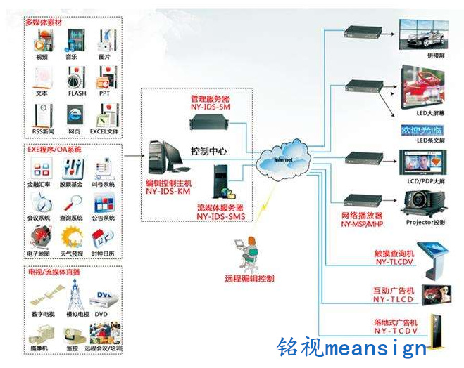 多媒体信息发布系统